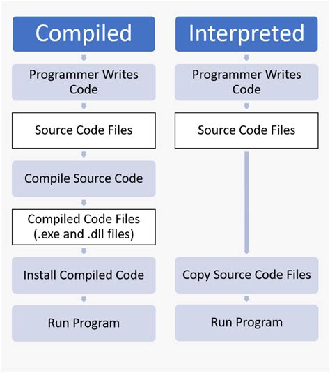 Source Code Diagram に対する画像結果