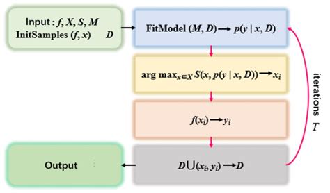 Bayesian Optimization Examples GIF に対する画像結果