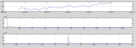 MATLAB Clean FFT に対する画像結果