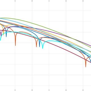 Image result for Exponential Error Function