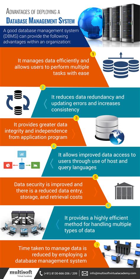 Image result for Examples of Database Management Software