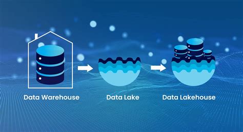 Data Lakes Explained に対する画像結果