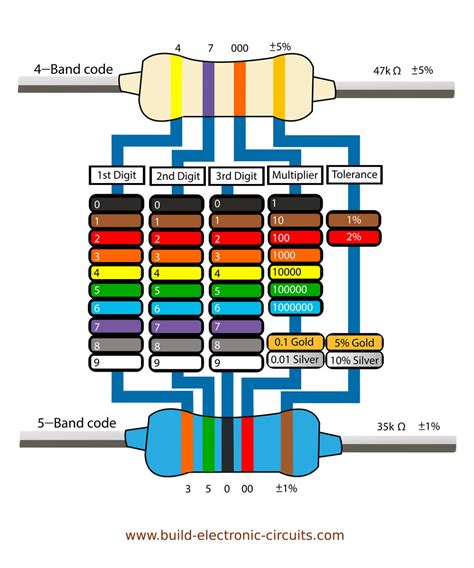 Image result for Antique Resistor Color Code Chart