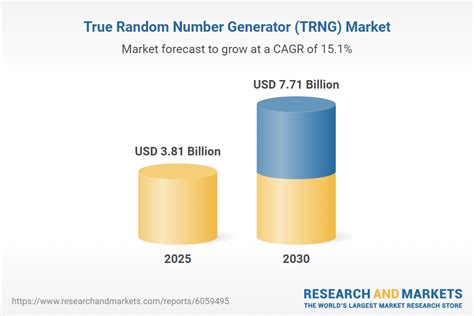 Image result for True Random Number Generator