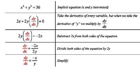 Multivariable Implicit Differentiation Formula-এর ছবি ফলাফল
