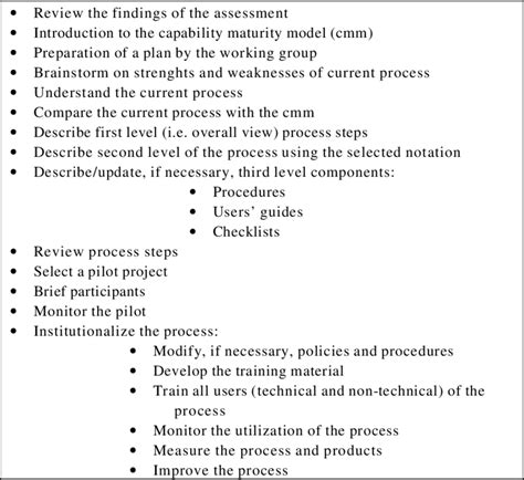 Toradh íomhá ar What Is a Process Definition