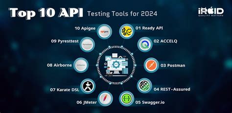 Image result for Best API Tools