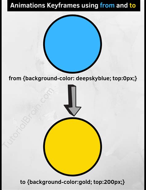 Image result for Color Animation CSS/HTML