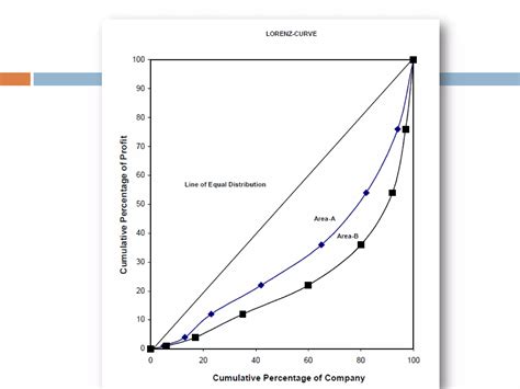 Diagrammatic and Graphical Representation に対する画像結果