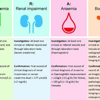 Image result for Slim Crab Criteria