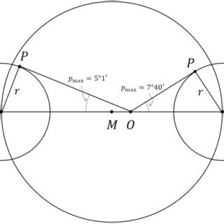 תוצאת תמונה עבור STC Lua Download
