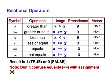 Toradh íomhá ar Relational Operator