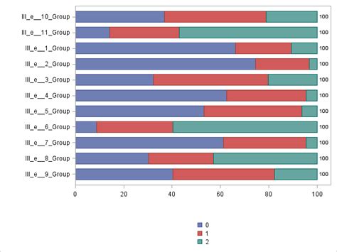 Image result for SAS Proc Sgplot