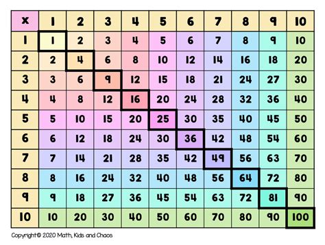 Image result for Chart Table Multiplication Grid
