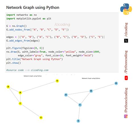 Afbeeldingsresultaten voor Python Graph-Tool