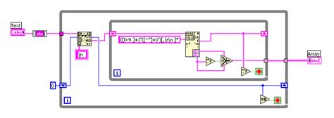 Image result for Report Io as CSV File Xilinx Tcl Command