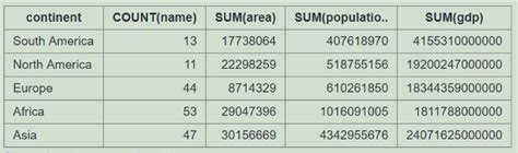 Image result for SQL Group by Increment