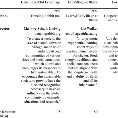 Résultat d’images pour Nested Sustainability Model