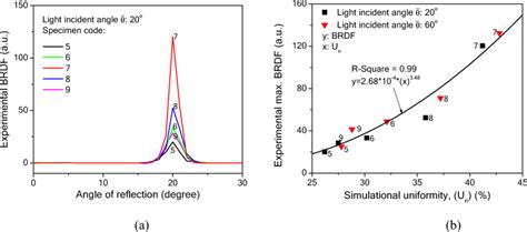 Image result for Bidirectional Reflectance Distribution Function