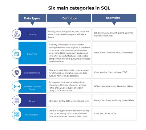 Image result for SQL Functions Types