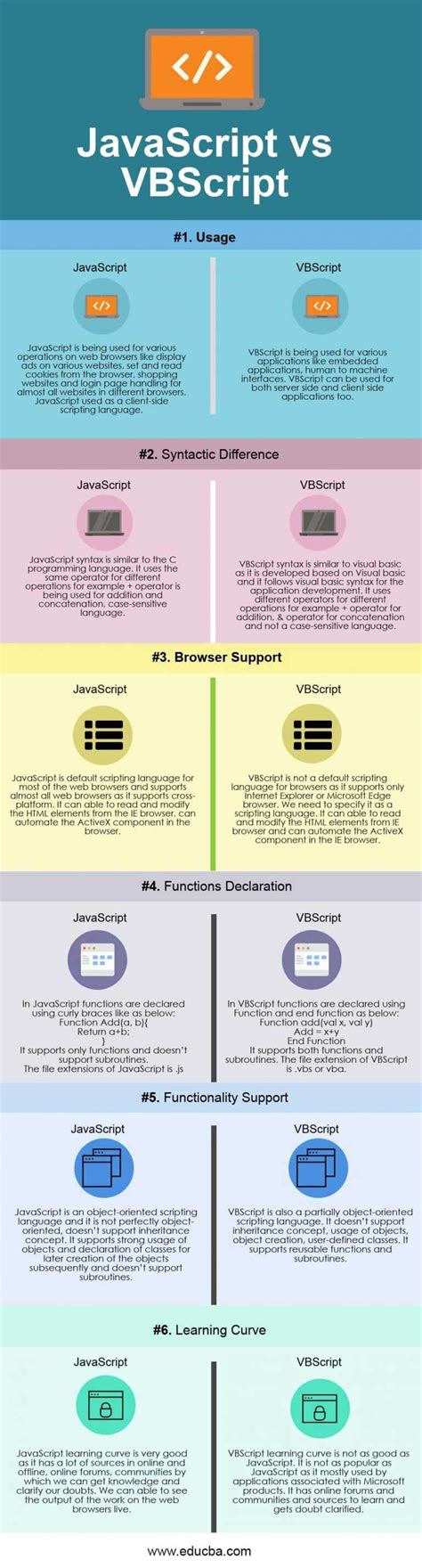 Image result for VBScript vs JavaScript