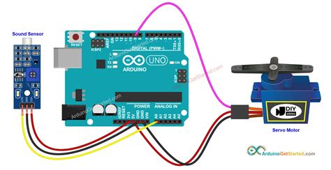 Toradh íomhá ar Arduino Sound Sensor Project