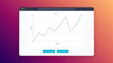 Image result for Create Line Graph
