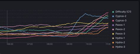 Image result for GPU Mining Chart