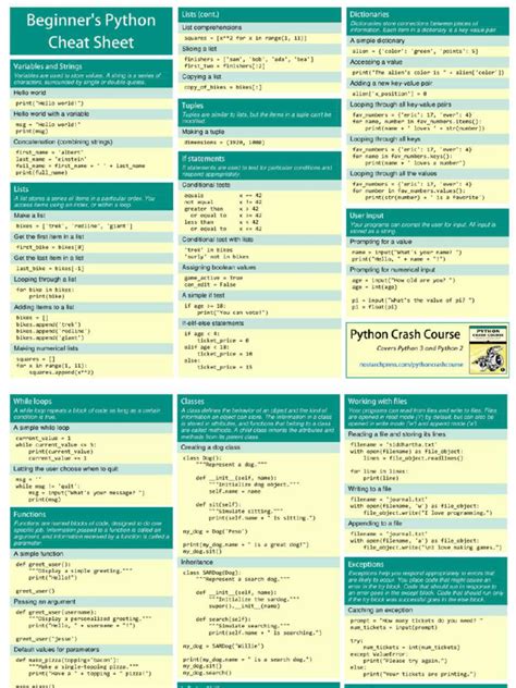 Image result for Python Programming Cheat Sheet