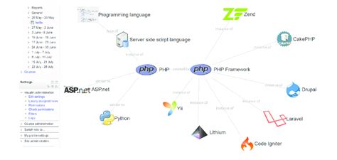 Image result for Repository Graph Visualization