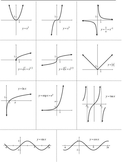 6 Basic Graphing Functions に対する画像結果