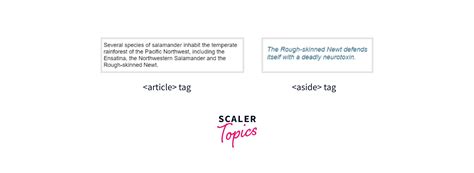 HTML Semantic Page Structure-এর ছবি ফলাফল