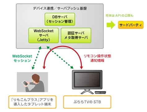 DatagramSocket に対する画像結果