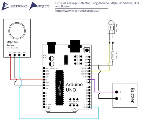 Afbeeldingsresultaten voor LED Iot Projects Using Arduino Uno