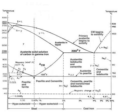 Image result for Curie Point Graphical Representation