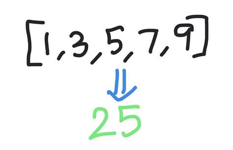 Image result for What Is Built in Sum Function in Python