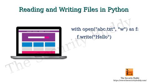 Python Idle Reading and Writing Files Tutorial に対する画像結果