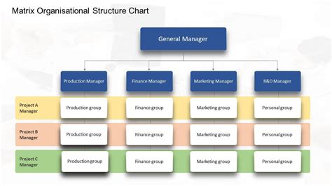 Image result for Matrix Structure Organizational Chart