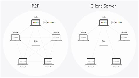 Image result for P2P VPN Server