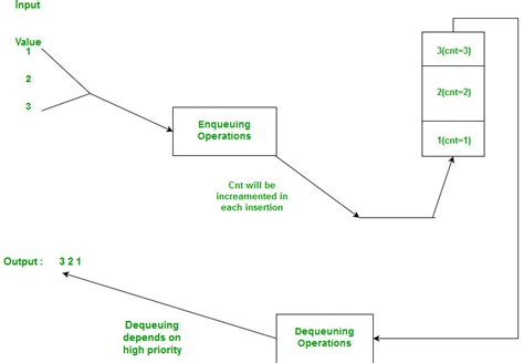 Priority Queue Complexity に対する画像結果