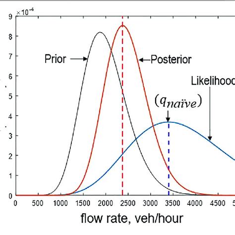Image result for Bayesian Inference Schematic