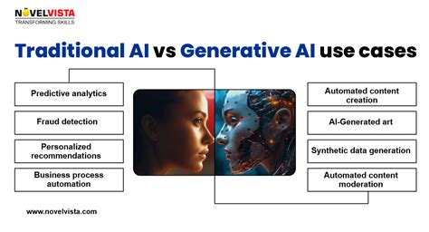 Afbeeldingsresultaten voor Diffrence Between Programing with Ai and Programming without Ai