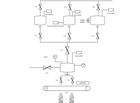 Image result for Batch File Processing Each Row Flow Diagram