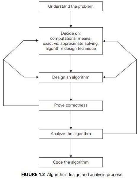 Image result for Algorithm Solutions