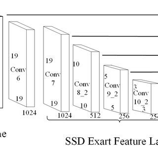 Object Detection in Python Block Diagram-साठीचा प्रतिमा निकाल