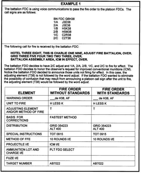 Image result for Call for Fire Shell Script