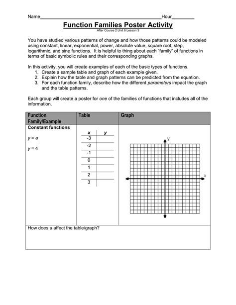 Image result for Function Families Explained