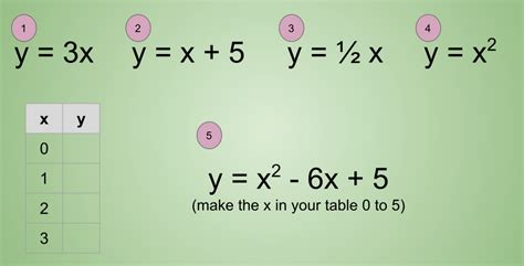Afbeeldingsresultaten voor Graphs for 7th Grade Math