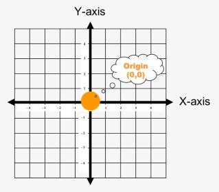 Toradh íomhá ar Start Root Negative 4 Graph