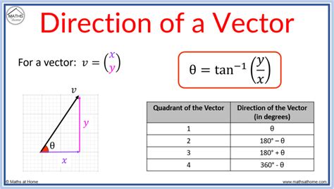 Toradh íomhá ar Two Vector Addiition